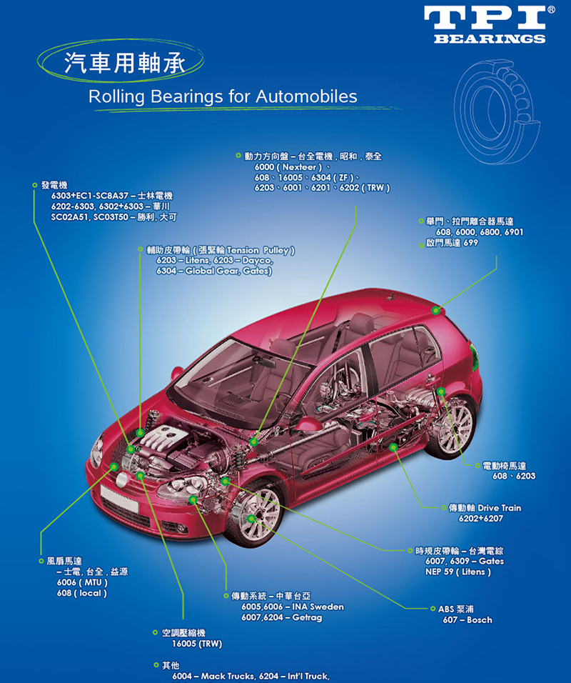 汽車(chē)產(chǎn)業(yè) 解決方案